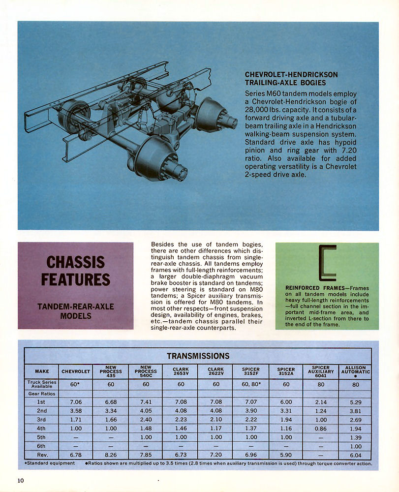 n_1966 Chevrolet C-L-M-T 50 to 80 Truck-10.jpg